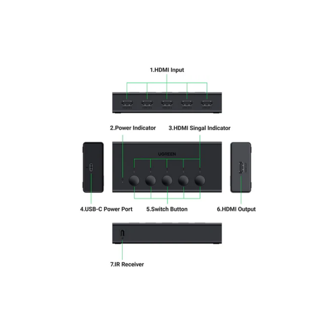 Ugreen HDMI 2.0 5-in-1 Switcher CM568/90512