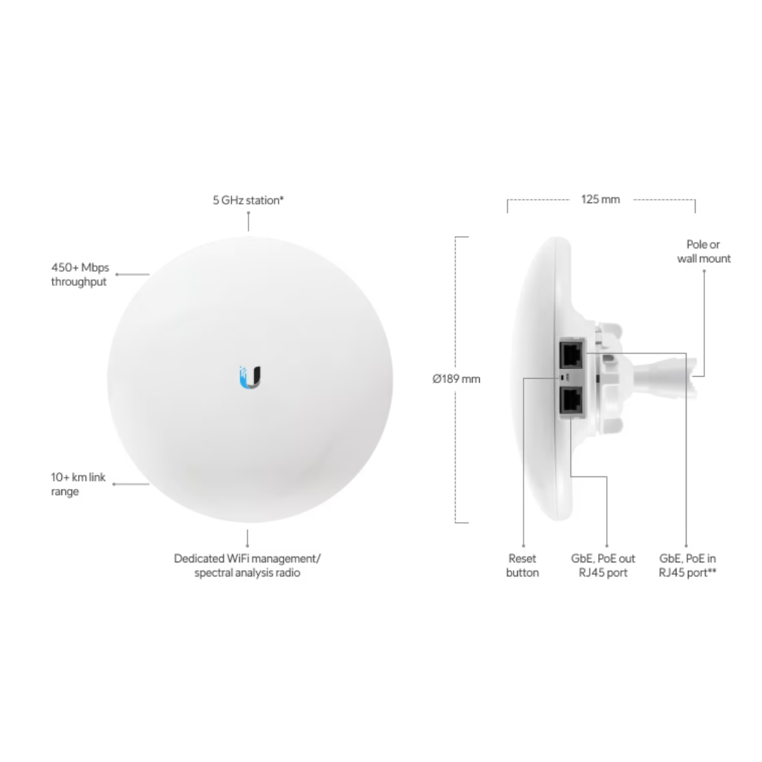 Ubiquiti NBE-5AC-Gen2 airMax NanoBeam AC Gen2 2.4/5GHz 19dBi Wireless Broadband CPE