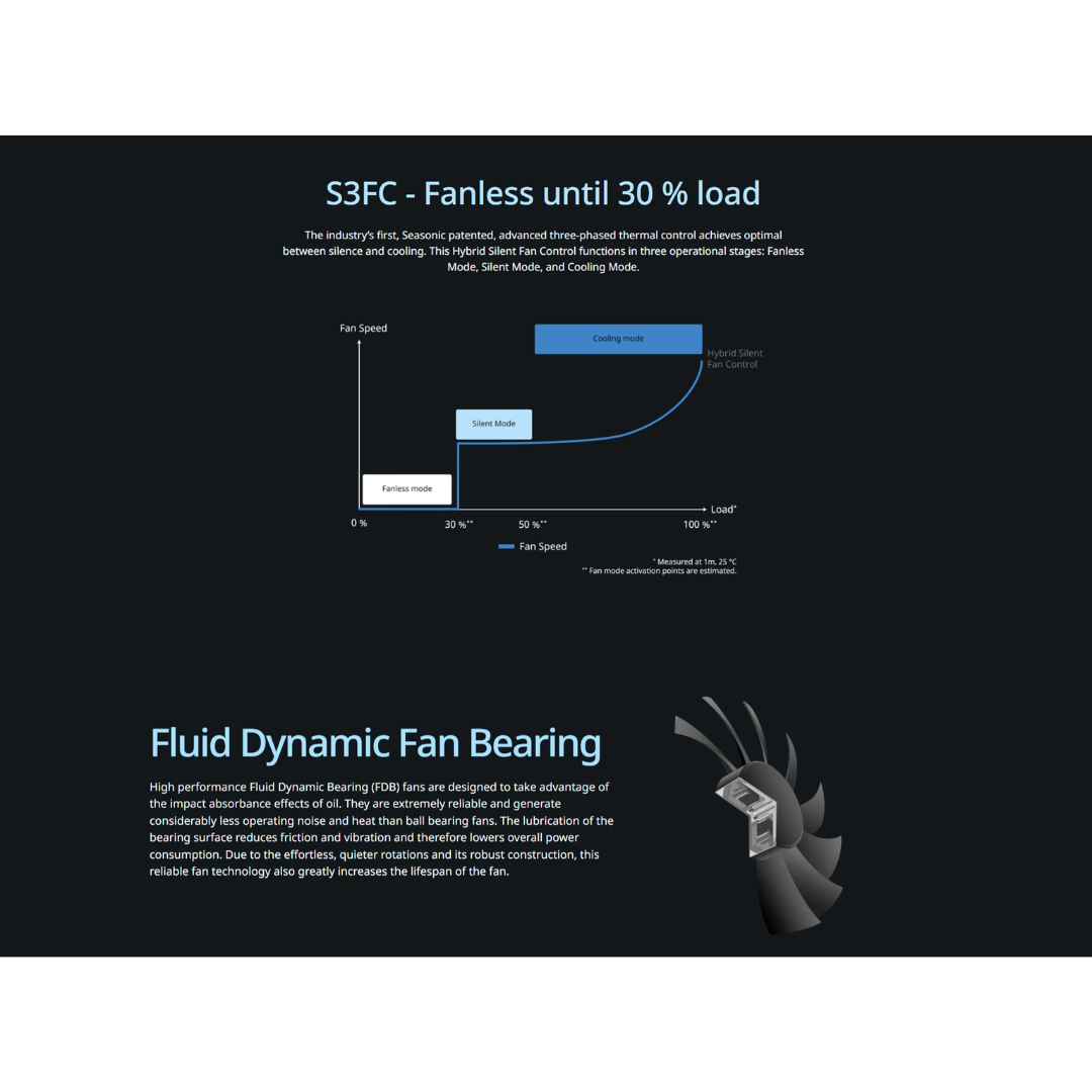 Seasonic Focus GX-1000 White 80+ Gold Full Modular ATX3.1 PCIe5.1 SRP-FGX102-A5A32SF WHITE