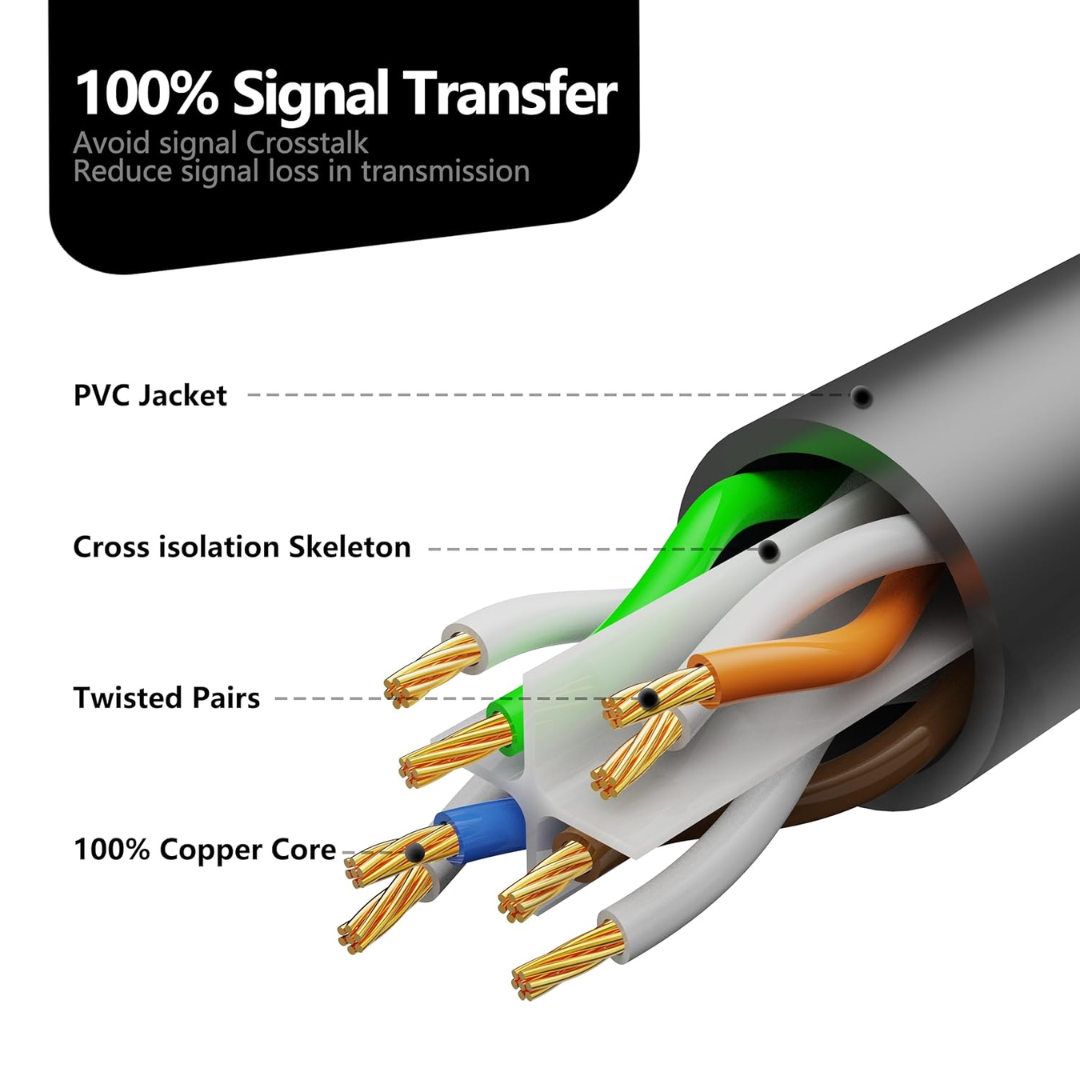 Jyocun CAT6 Ethernet Cable UTP Patch Cord ( 3m, 5m, 10m, 50m )