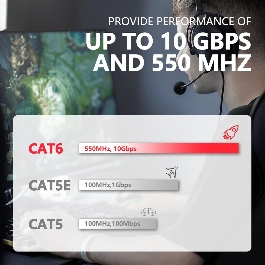 Jyocun CAT6 Ethernet Cable UTP Patch Cord ( 3m, 5m, 10m, 50m )