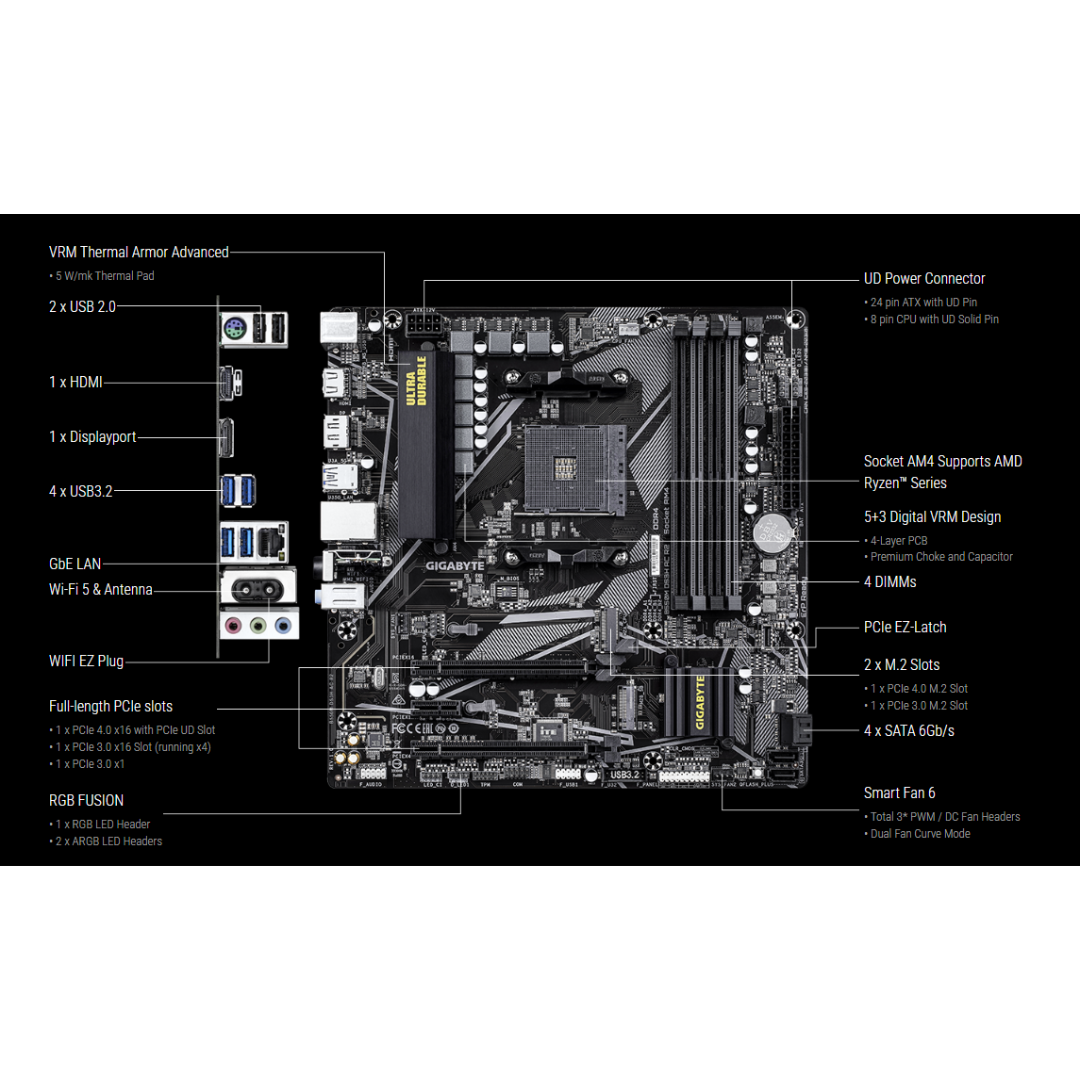 Gigabyte B550M DS3H AC R2 (AM4) DDR4 Motherboard