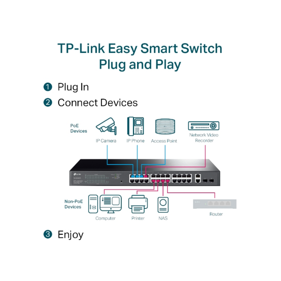 TL-SG1428PE 28-Port Gigabit Easy Smart PoE Switch with 24-Port PoE+