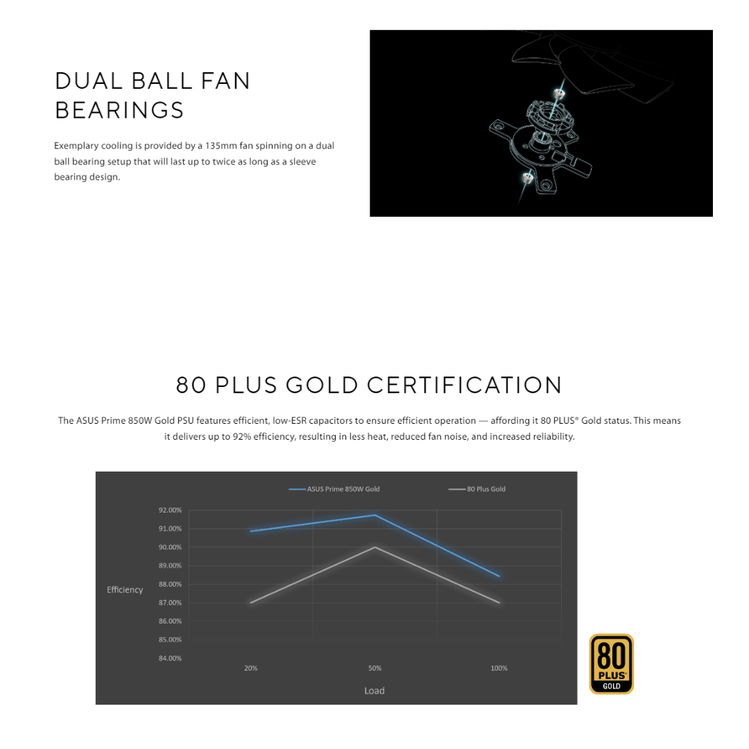 Asus Prime AP-850G GOLD 850W 80+ Full Modular Power Supply