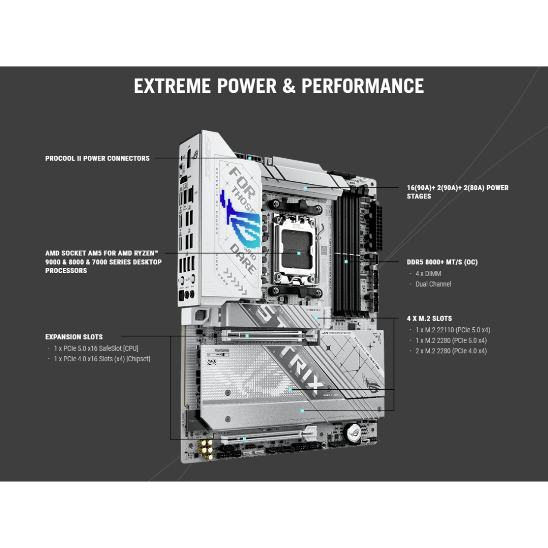 Asus ROG Strix X870-A Gaming WiFi 4*DDR5 AM5 Motherboard