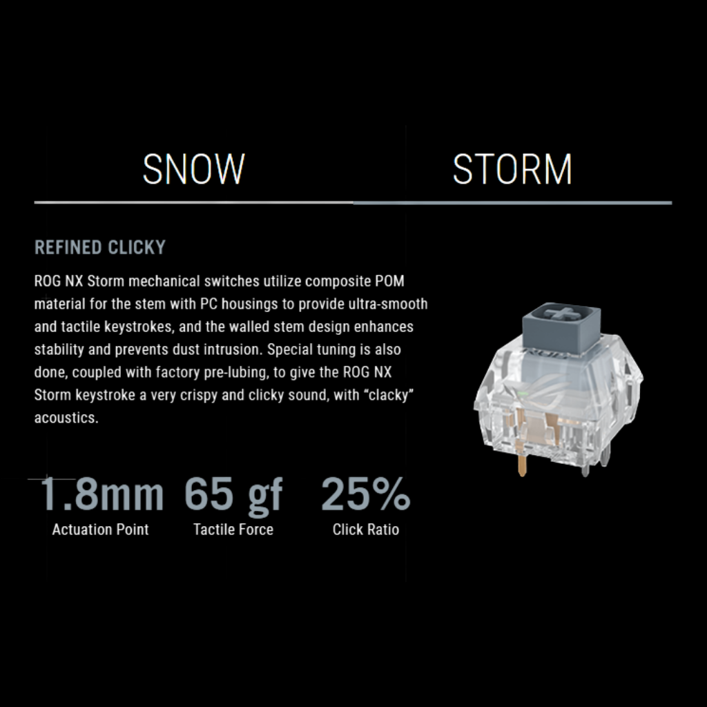 Asus ROG Strix Scope II 96 Wireless Tri-Mode Hotswappable Mechanical Keyboard X901 White (NX Snow | NX Storm)