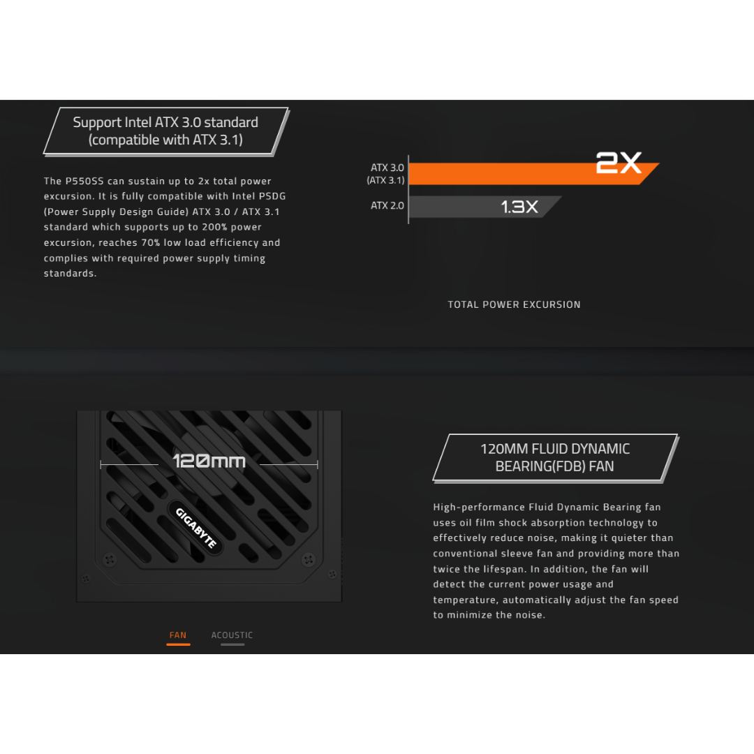 Gigabyte P550SS 550W ATX 3.0 80+ Silver Power Supply GP-P550SS