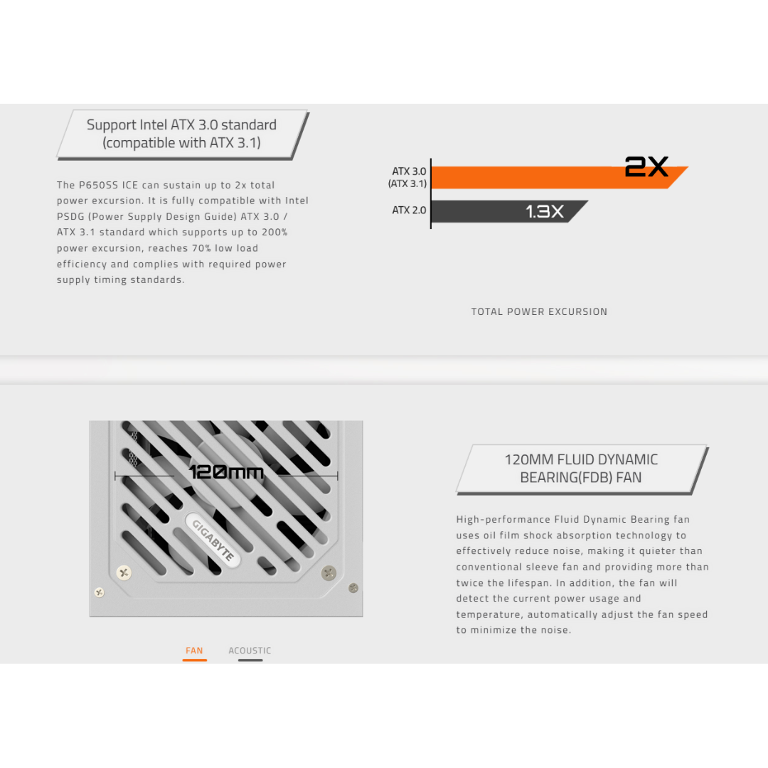 Gigabyte P650SS ICE 650W ATX3.0 80+Silver Power Supply GP-P650SS-ICE