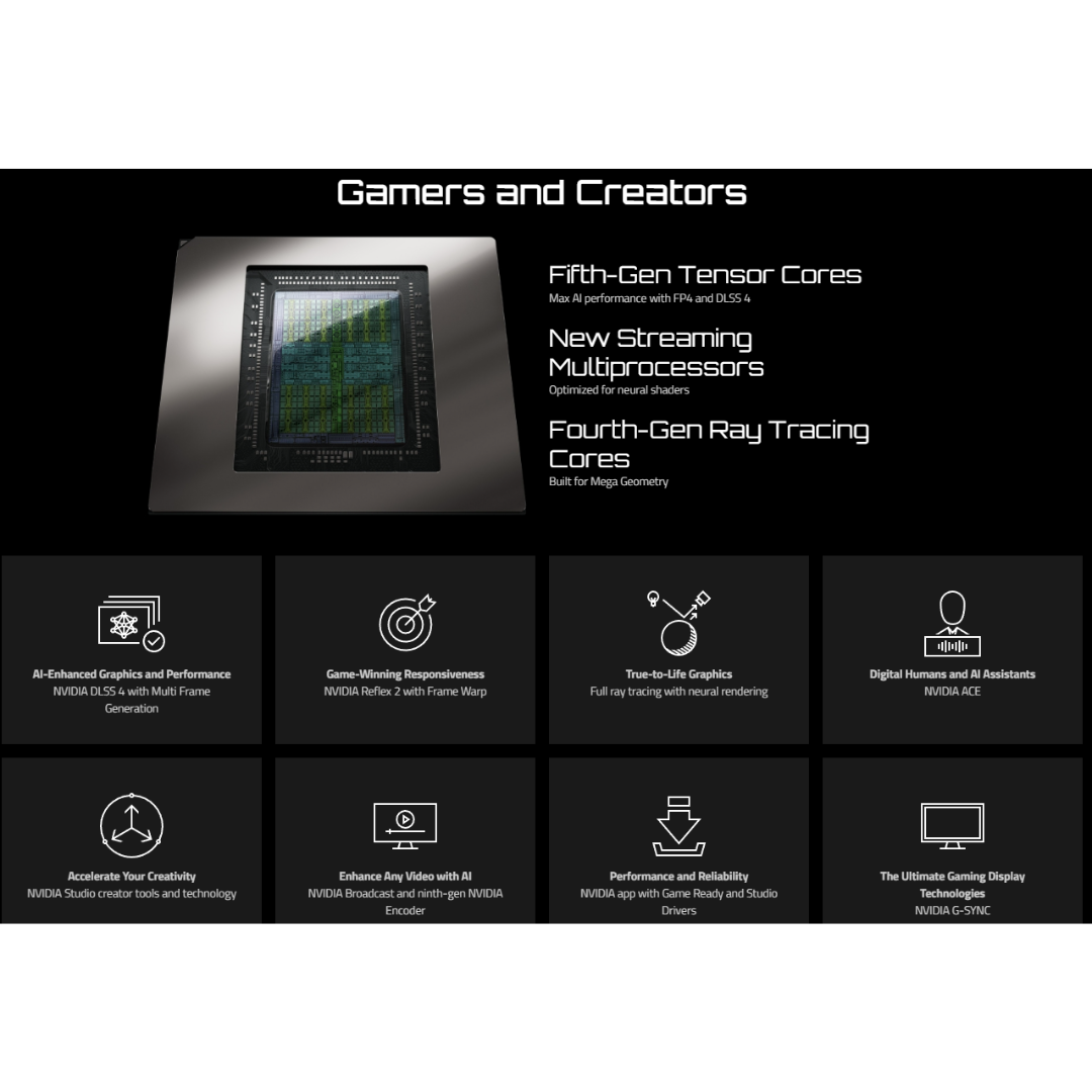 Gigabyte RTX 5080 Gaming OC 16G GDDR7 Graphics Card GV-N5080GAMING-OC-16GD