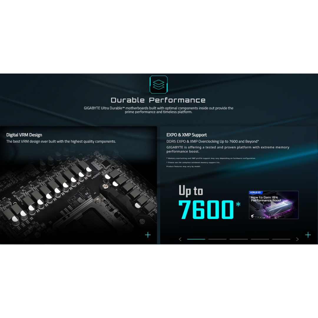 Gigabyte B650 EAGLE AX (AM5) Motherboard