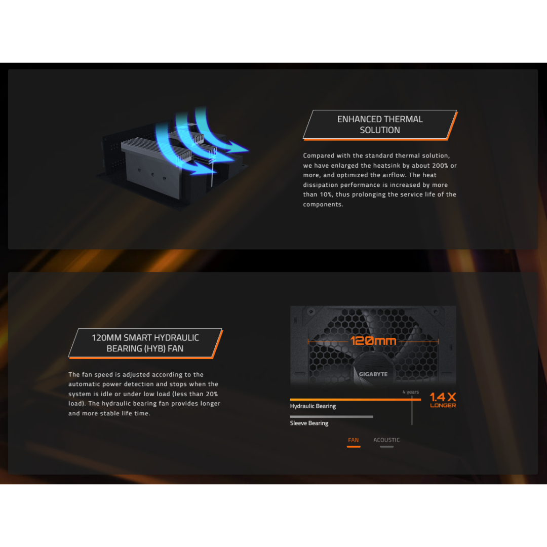 Gigabyte UD750GM PG5 V2 750W ATX3.1 80+ GOLD Full Modular PSU GP-UD750GM PG5 V2