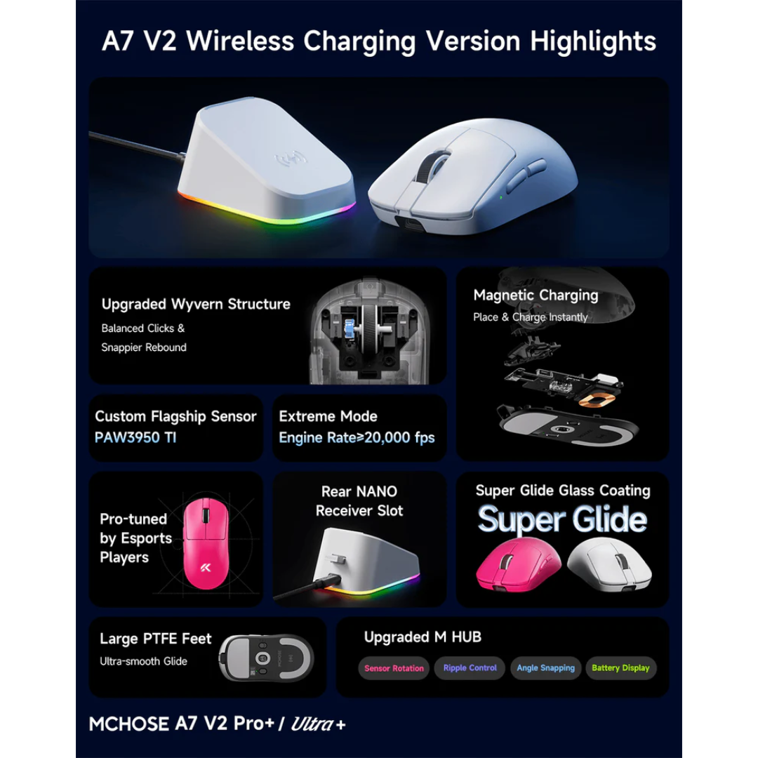 MCHOSE A7 V2 Ultra+ Lightweight Tri-Mode Wireless Gaming Mouse (White | Rose Red)