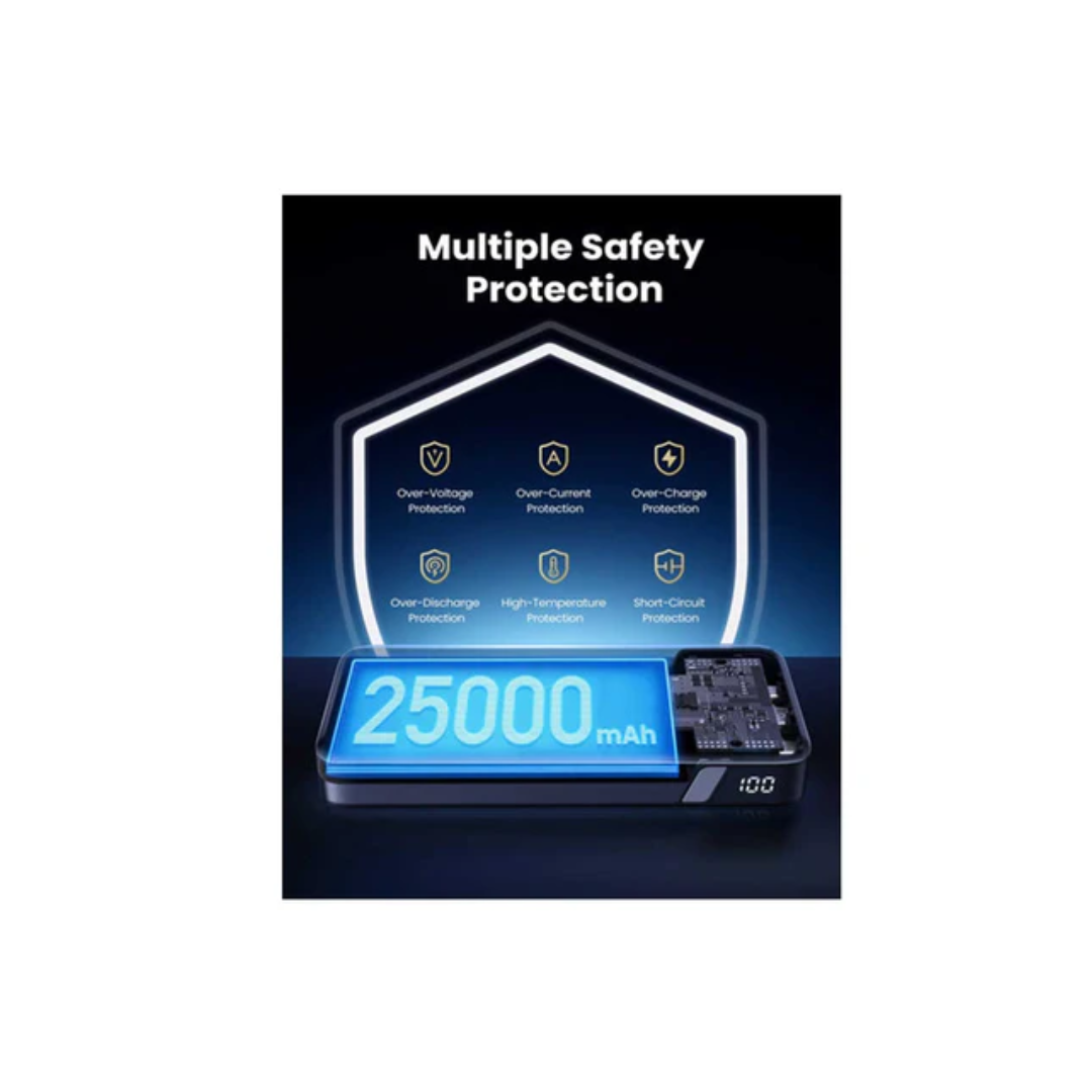 UGreen 25000mAH PD 145W Fast Charging Power Bank PB205/90597A