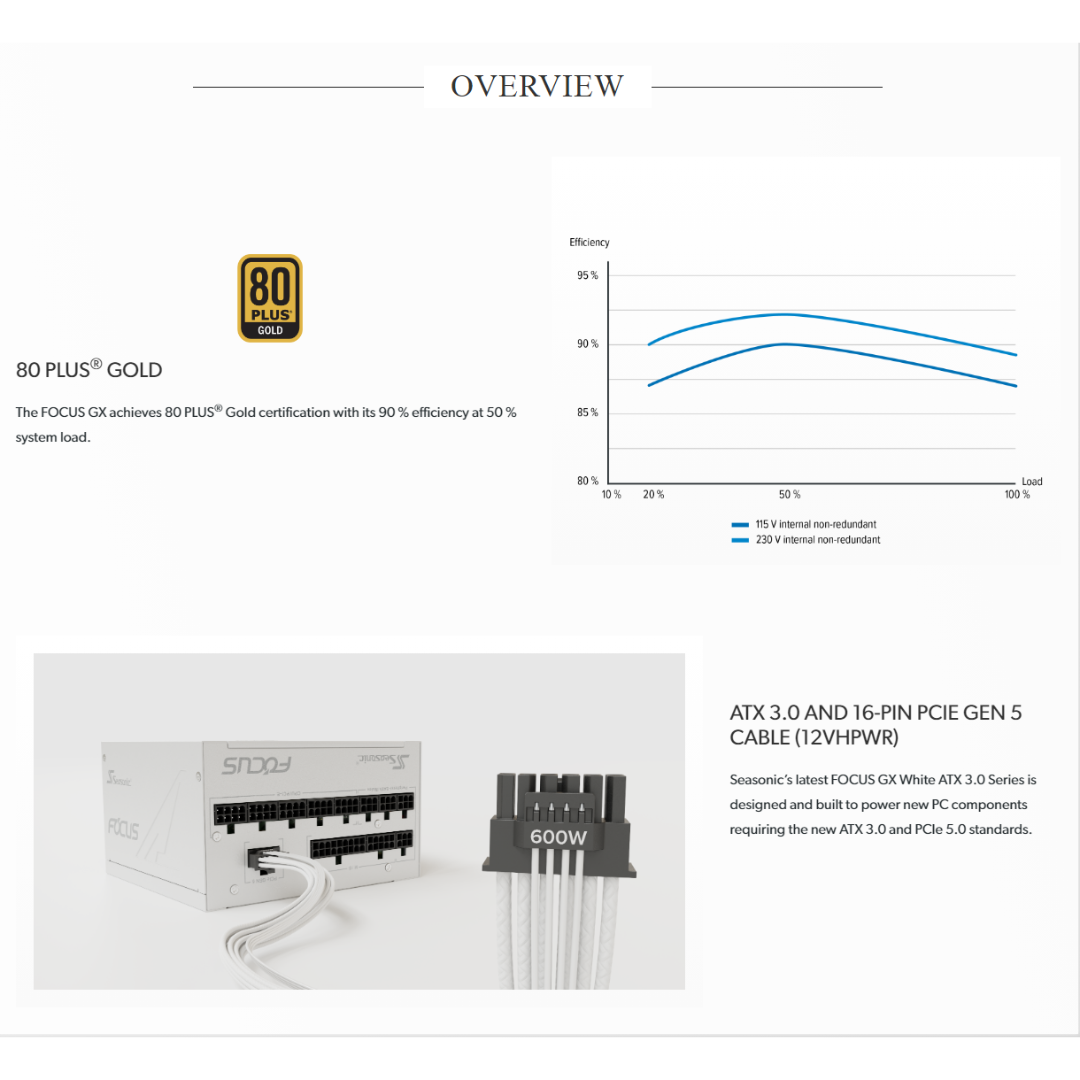 Seasonic Focus GX-850 GOLD 850watts ATX 3.0 80+ Full Modular PSU SSR-850FX WHITE