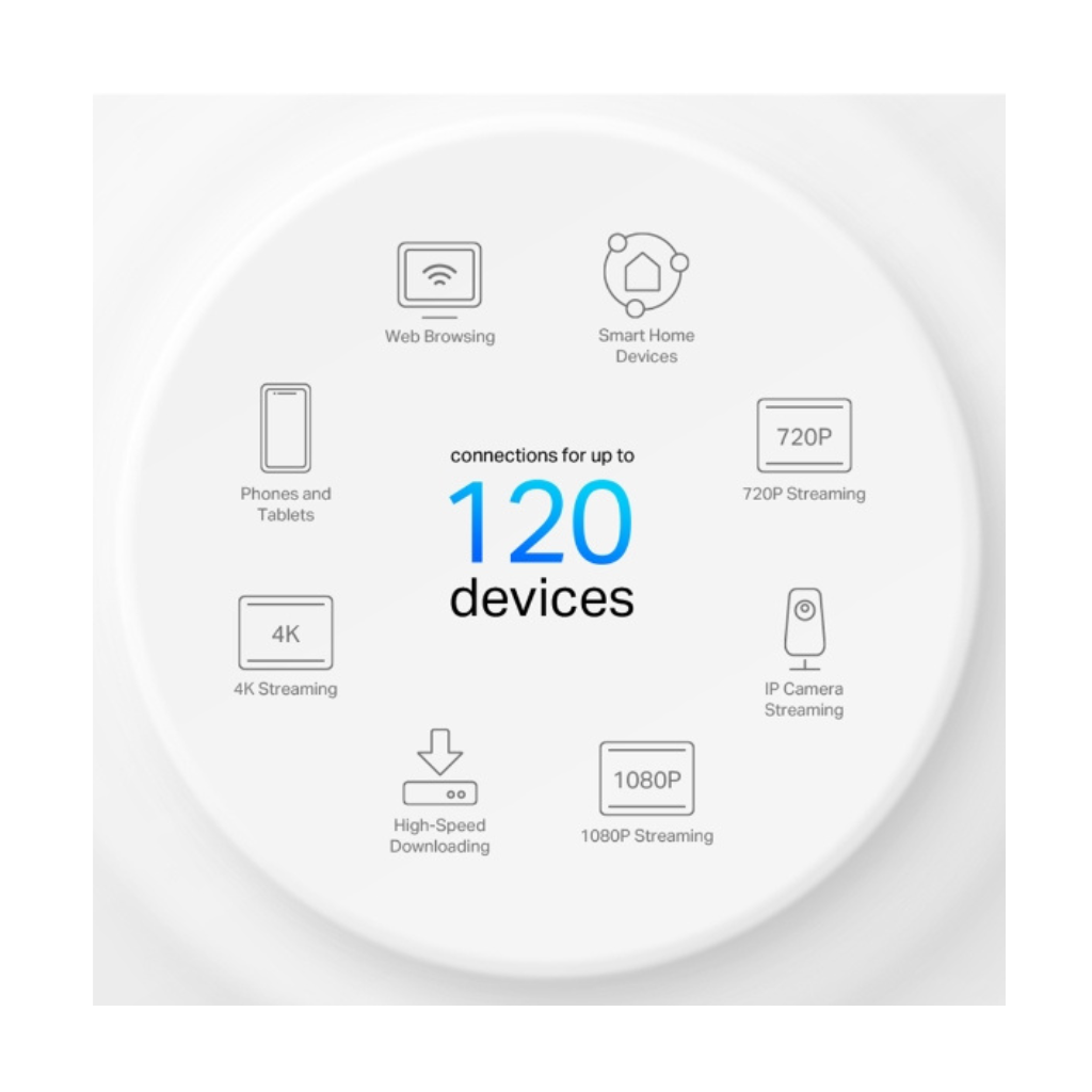 TPLink Deco X10 2-pack AX1500 Whole Home Mesh WiFi6 System