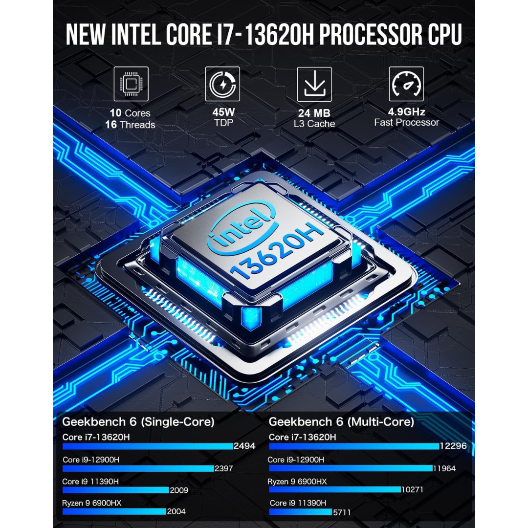 GMKtec K7 Plus NucBox Mini PC (Black) - Intel i7-13620H | 32GB DDR5 | 1TB M.2 | Intel UHD Graphics 1.5G | Wifi 6 + BT5.2 | Windows 11 Pro | HDMI | DP | USBC