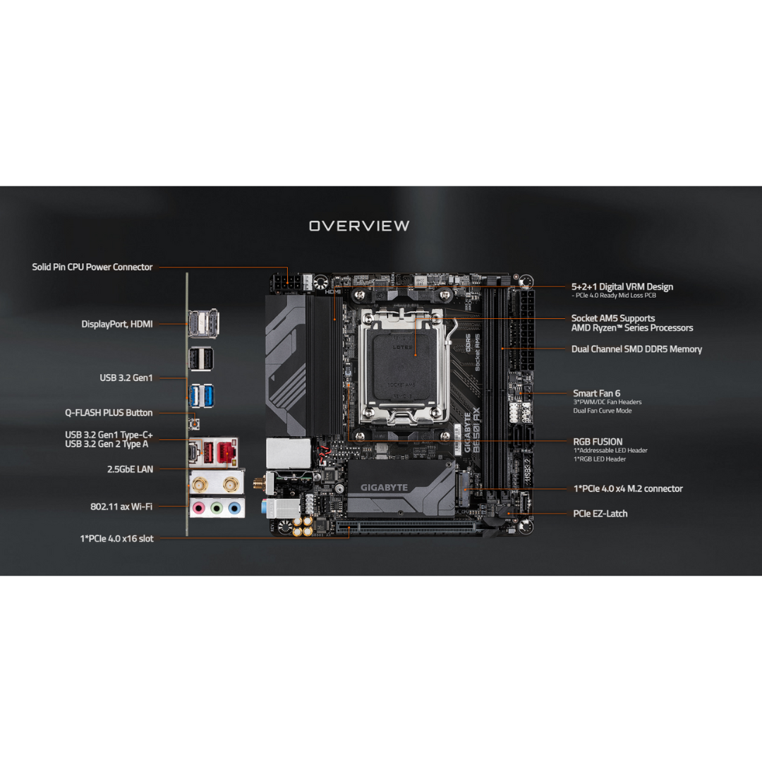 Gigabyte B650i AX (AM5) Motherboard