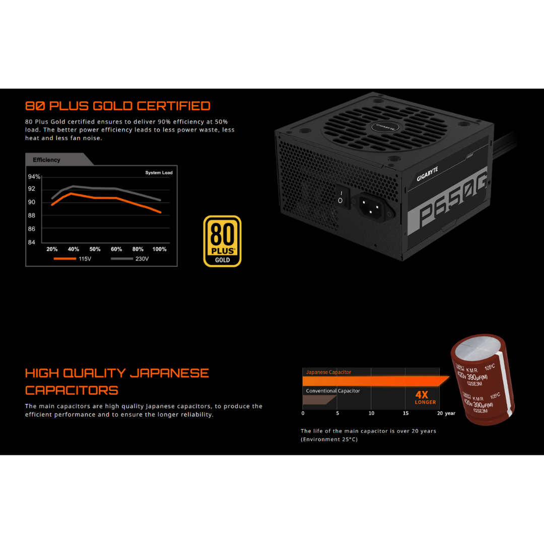 Gigabyte P650G GOLD 650W 80+ Power Supply GP-P650G