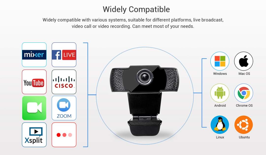 Powerlogic 812H 1080p Webcam with microphone