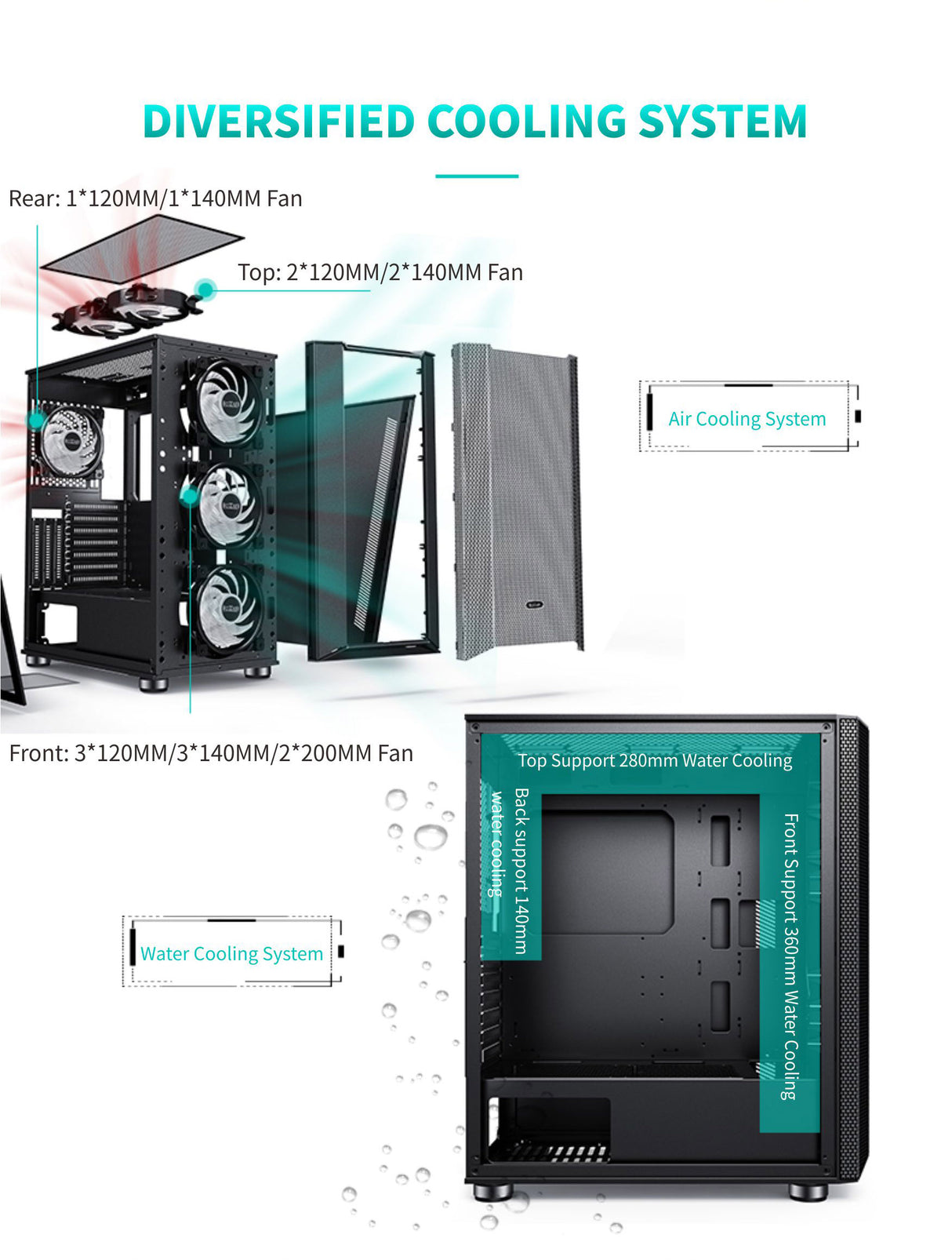 PCcooler GAME 7 White ATX TG MESH Mid Tower Case (with 4*120mm FX-120 3 DYNAMIC COLOR 120mm Fan)
