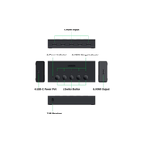 Ugreen HDMI 2.0 5-in-1 Switcher CM568/90512