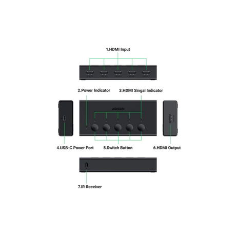 Ugreen HDMI 2.0 5-in-1 Switcher CM568/90512