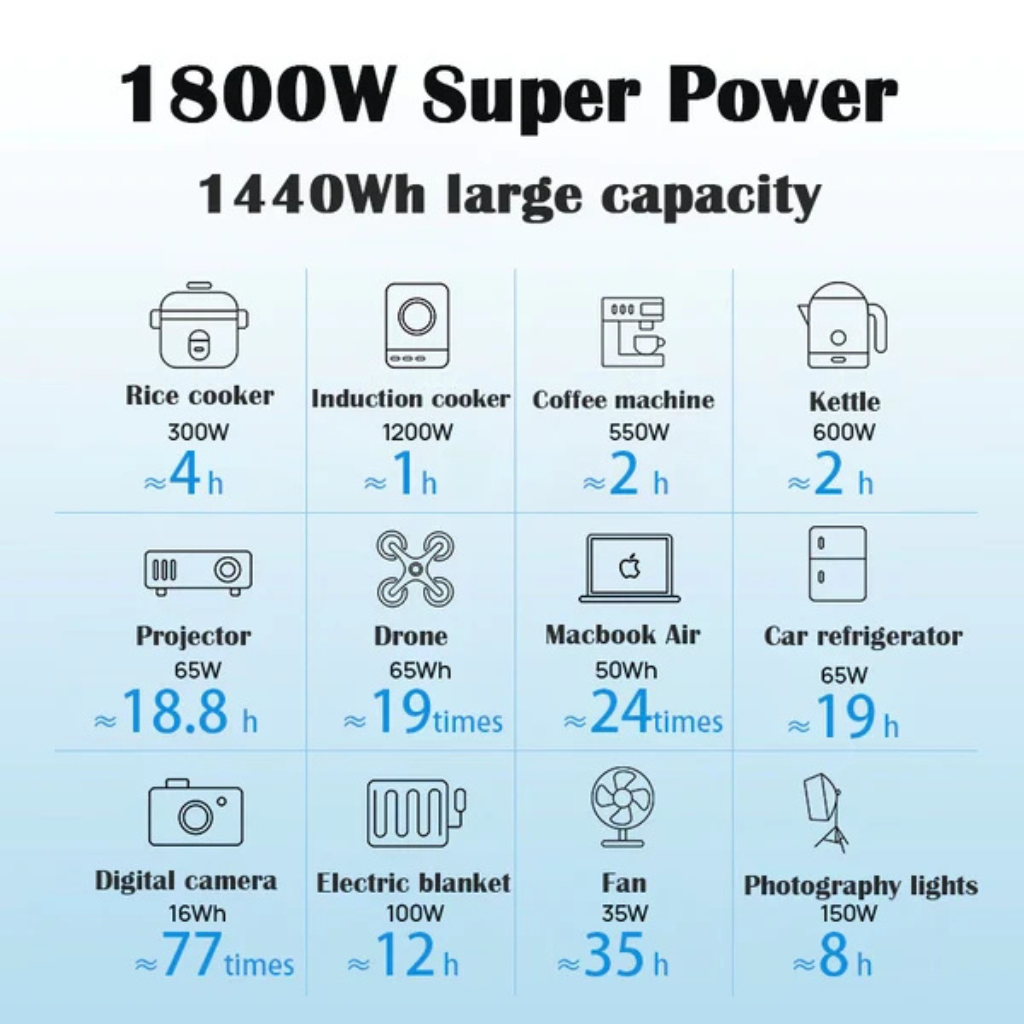Bluetti AC180P 1800W Solar Portable Power Station