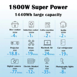 Bluetti AC180P 1800W Solar Portable Power Station
