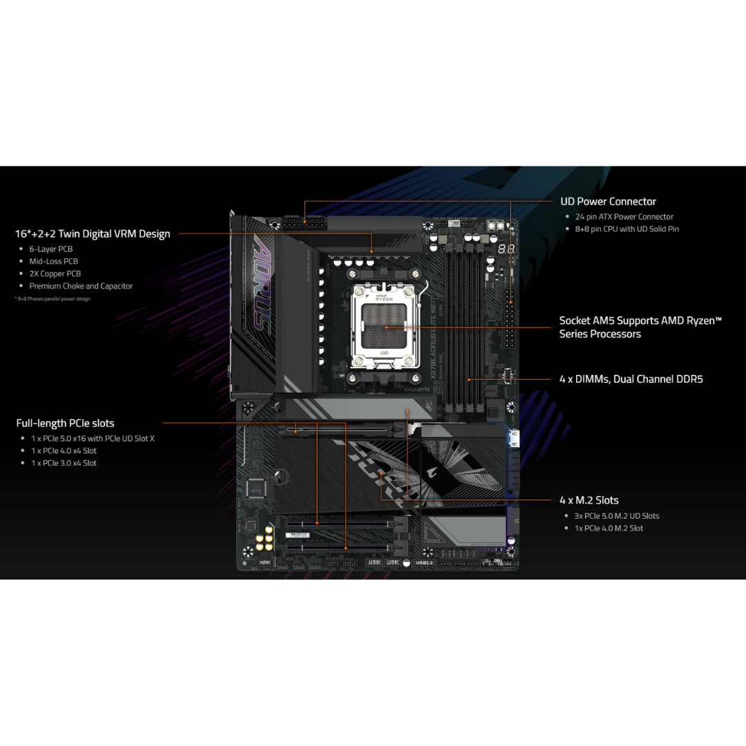 GIGABYTE X870E AORUS ELITE WIFI7 4*DDR5 ATX AM5 Motherboard