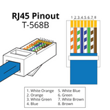 RJ45 CAT5e ( 100pcs | 50pcs )