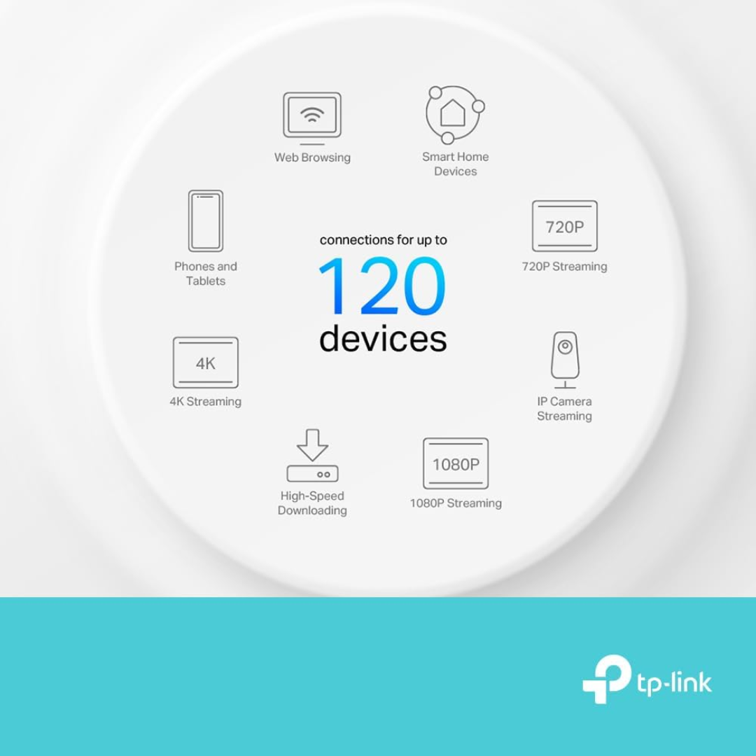 TPLink Deco X10 (1-Pack) AX1500 Whole Home Mesh WiFi-6 System