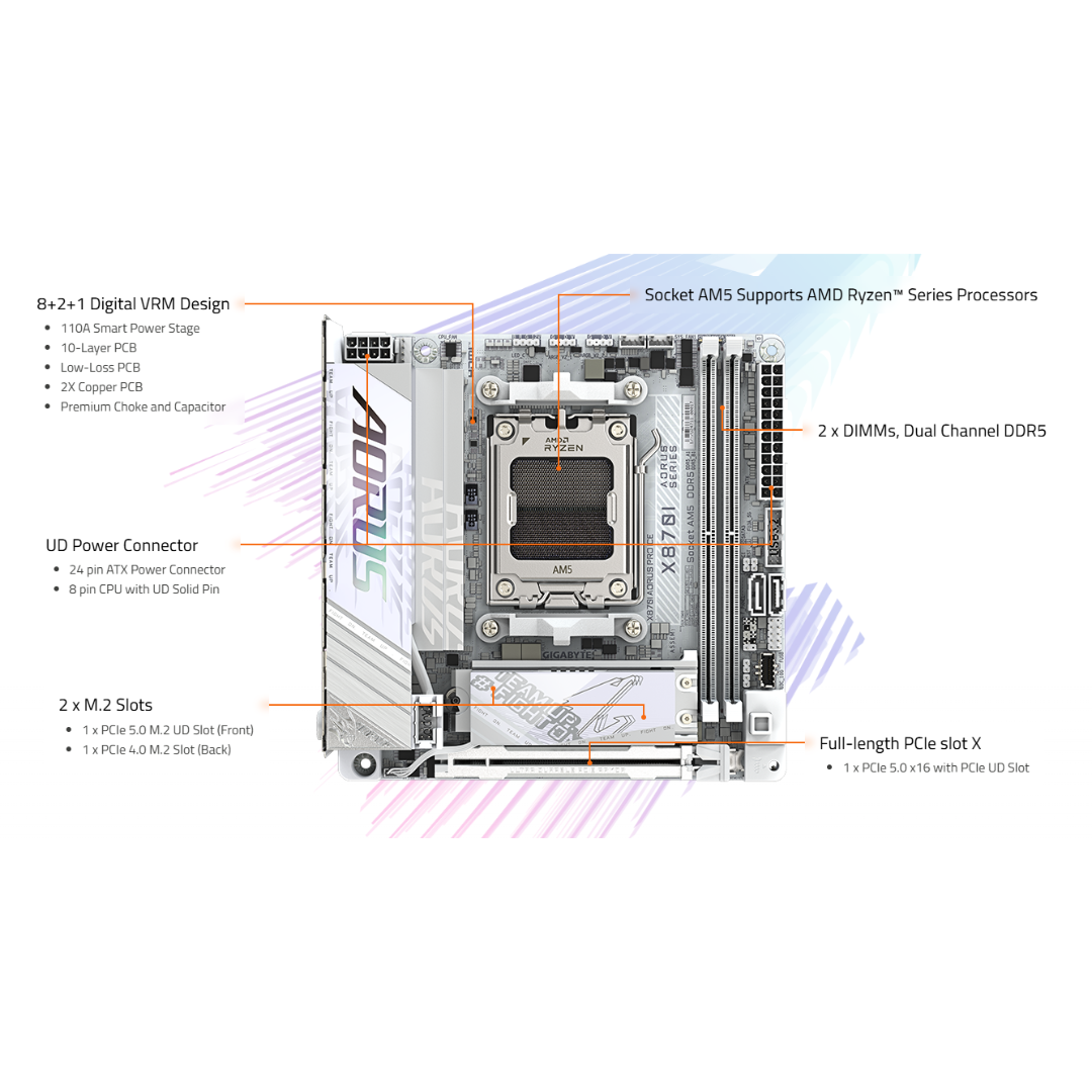 Gigabyte X870i Aorus Pro ICE WIFI7 (AM5) Motherboard