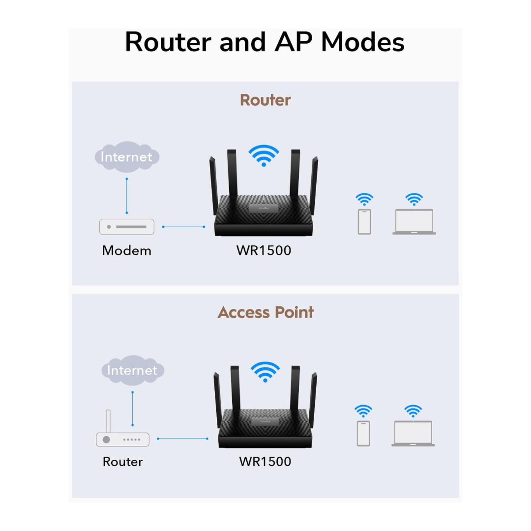 Cudy WR1500 AC1500 WI-FI 6 Gigabit Router