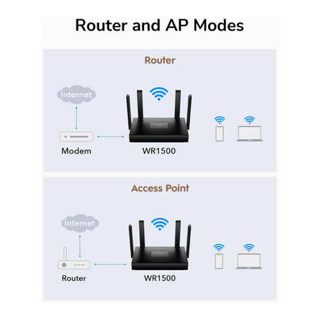 Cudy WR1500 AC1500 WI-FI 6 Gigabit Router