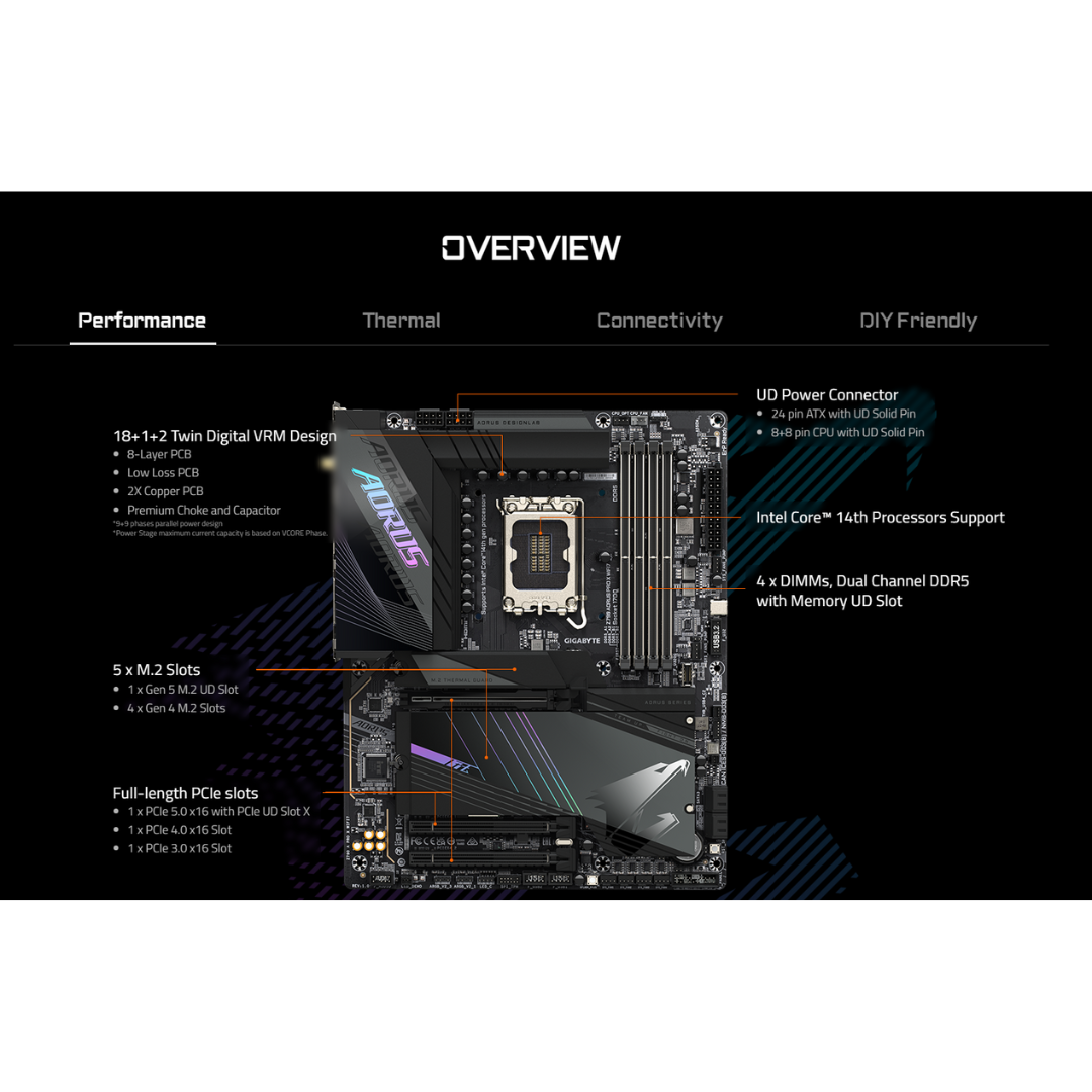 Gigabyte Z790 AORUS PRO X DDR5 WIFI7 (LGA 1700) Motherboard