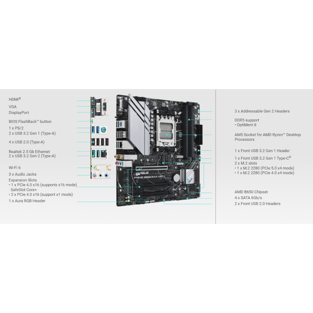 Asus Prime B650M-A WiFi II 4*DDR5 WIFI6 (AM5) Motherboard