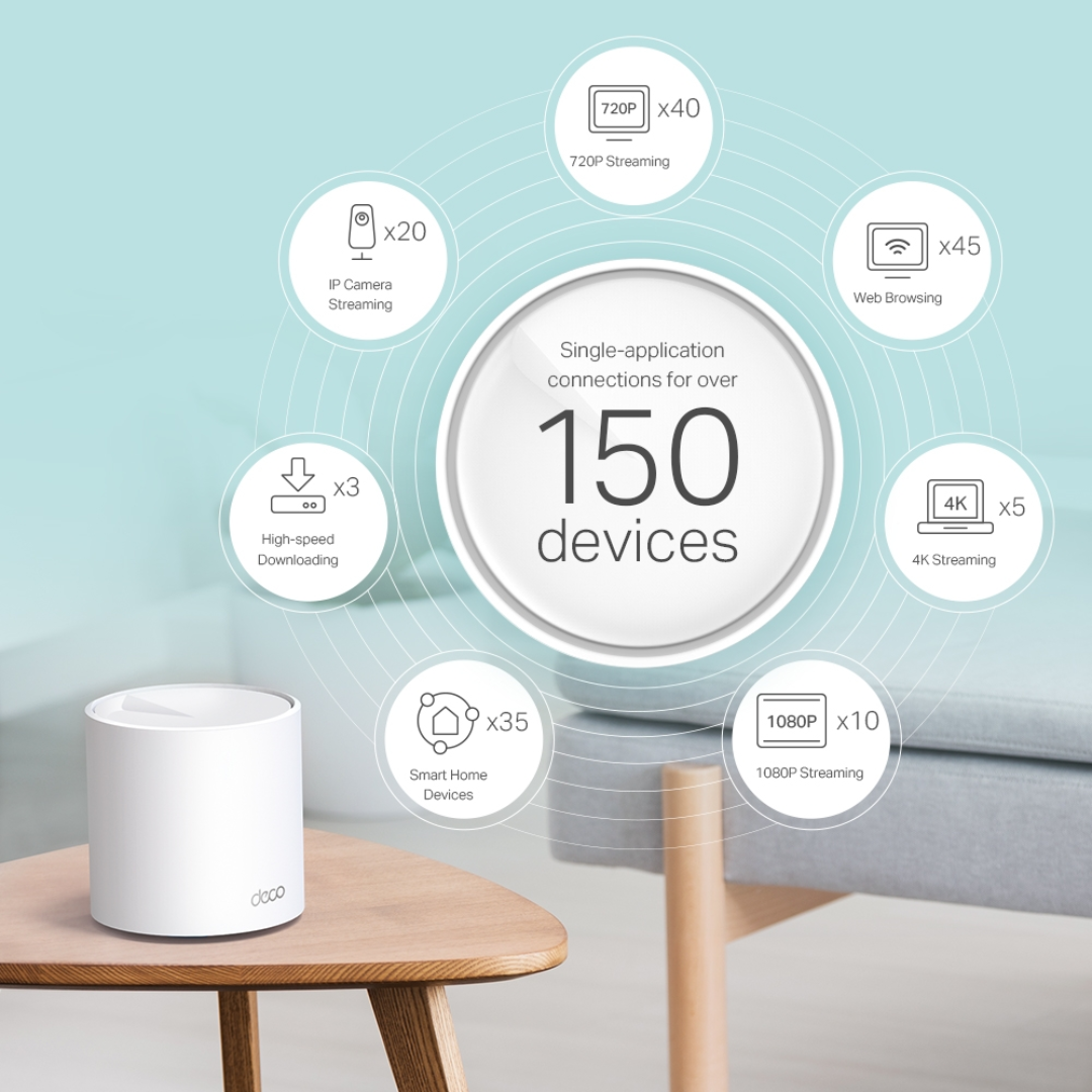 TPLink Deco X60 (2-Pack) AX5400 V3.20 Whole Home Mesh Wi-Fi 6 System