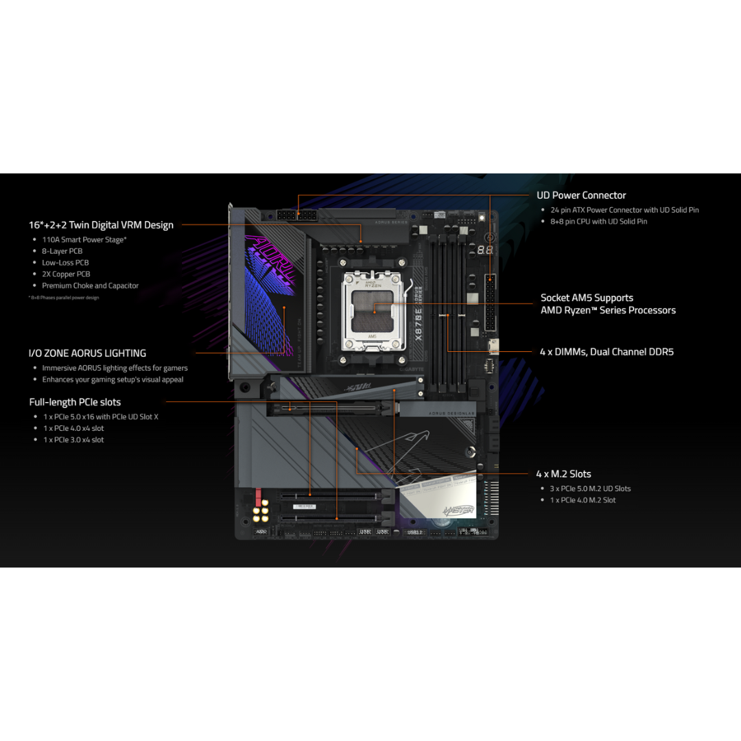 Gigabyte X870E Aorus Master DDR5 AM5 Gaming Motherboard