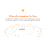 Tenda F3 N300 Single Band WiFi Router | Access Point | Wifi Extender | WISP