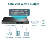Tp-Link TL-SG1218MP 18-Port Gigabit Rackmount Switch with 16 PoE+