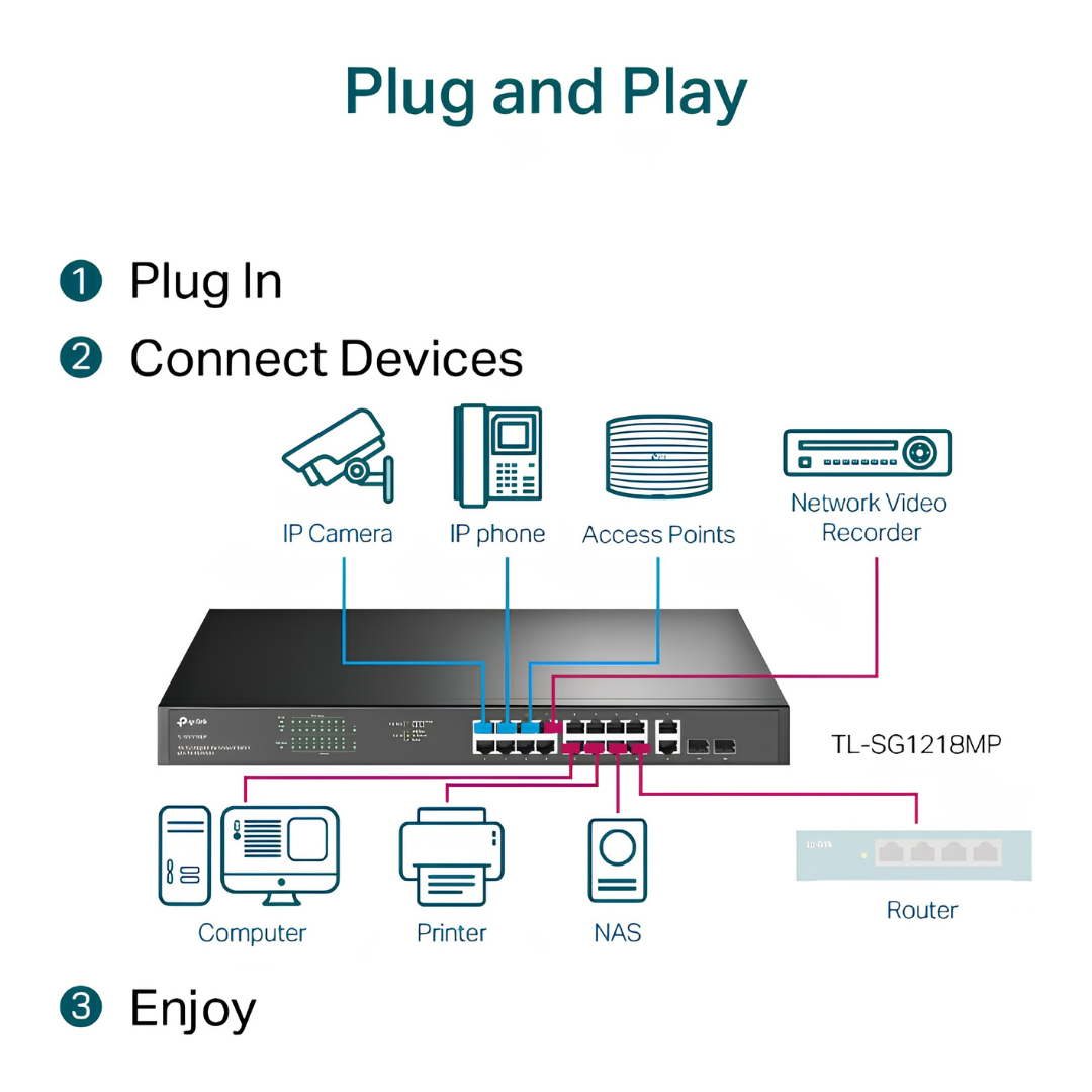 Tp-Link TL-SG1218MP 18-Port Gigabit Rackmount Switch with 16 PoE+