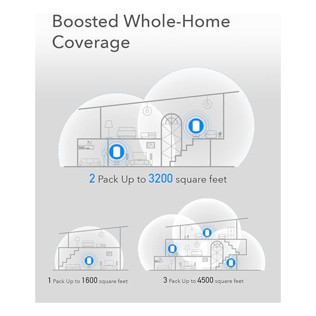 Cudy M1200 (3 PACK) AC1200 Mesh WIFI Solution Router