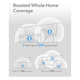 Cudy M1200 (3 PACK) AC1200 Mesh WIFI Solution Router