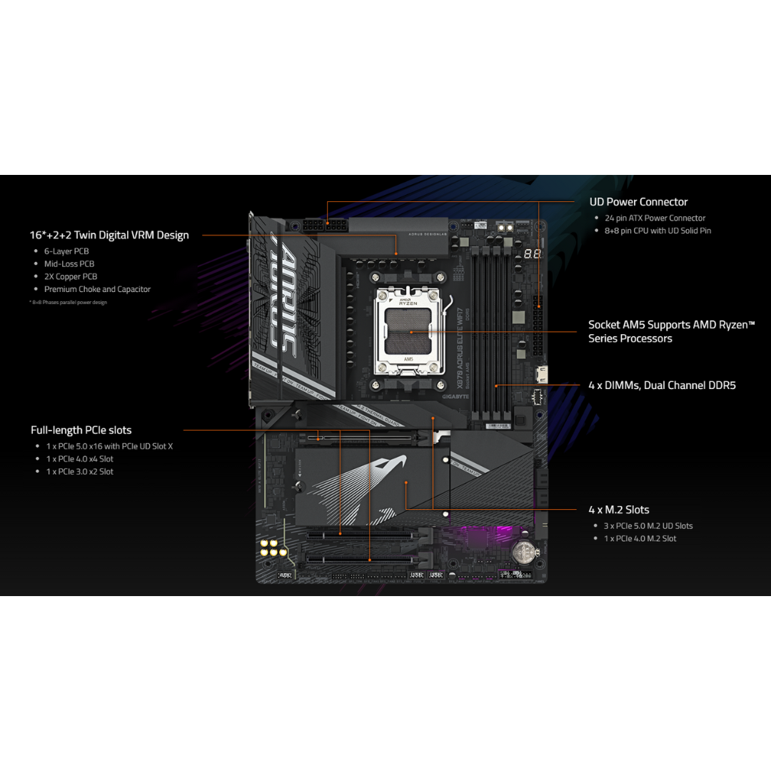 Gigabyte X870 Aorus Elite WiFi7 4*DDR5 (AM5) Motherboard