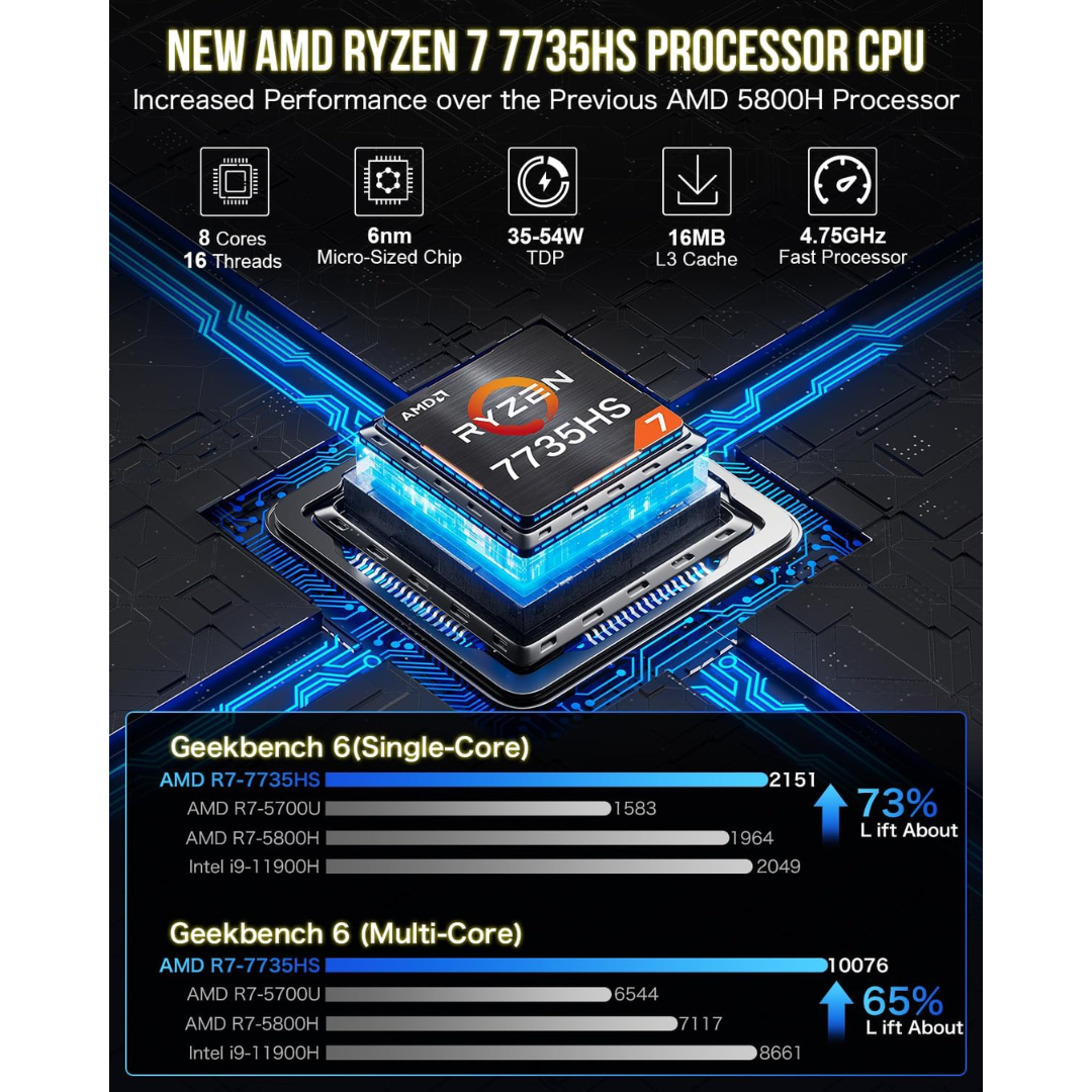 GMKtec K5 NucBox Mini PC (Black) - AMD Ryzen 7 7735HS | 16GB GMKtec K5 NucBox Mini PC (Black) - AMD Ryzen 7 7735HS | 16GB