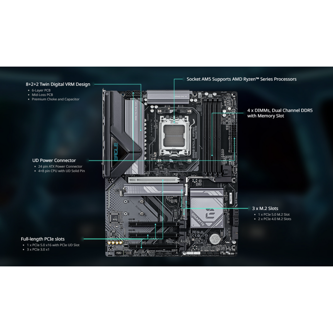 Gigabyte B850 Eagle WiFi6E 4*d5 ATX AM5