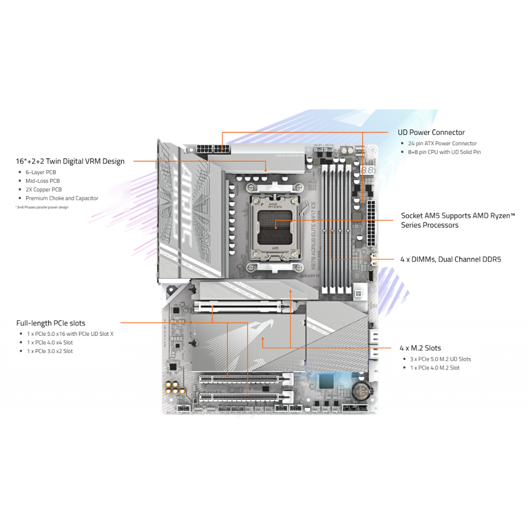 Gigabyte X870 Aorus Elite ICE WiFi7 4*DDR5 (AM5) Motherboard