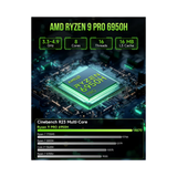 GMKtec M7 Pro NucBox Mini PC (Black) - AMD Ryzen 9 Pro 6950H | 16GB DDR4 | 1TB M.2 | AMD Radeon 680M | Windows 11 Pro