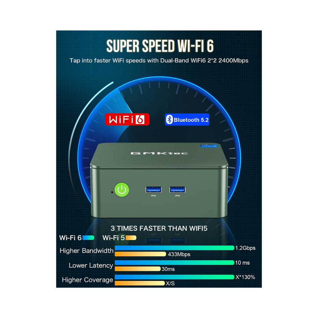 GMKtec M3 Plus NucBox Mini PC (Black) - Intel 12th Twin  Lake N150 | 8GB DDR4 | 512GB M.2 | WiFi 6 | 2.5G | Windows 11 Pro