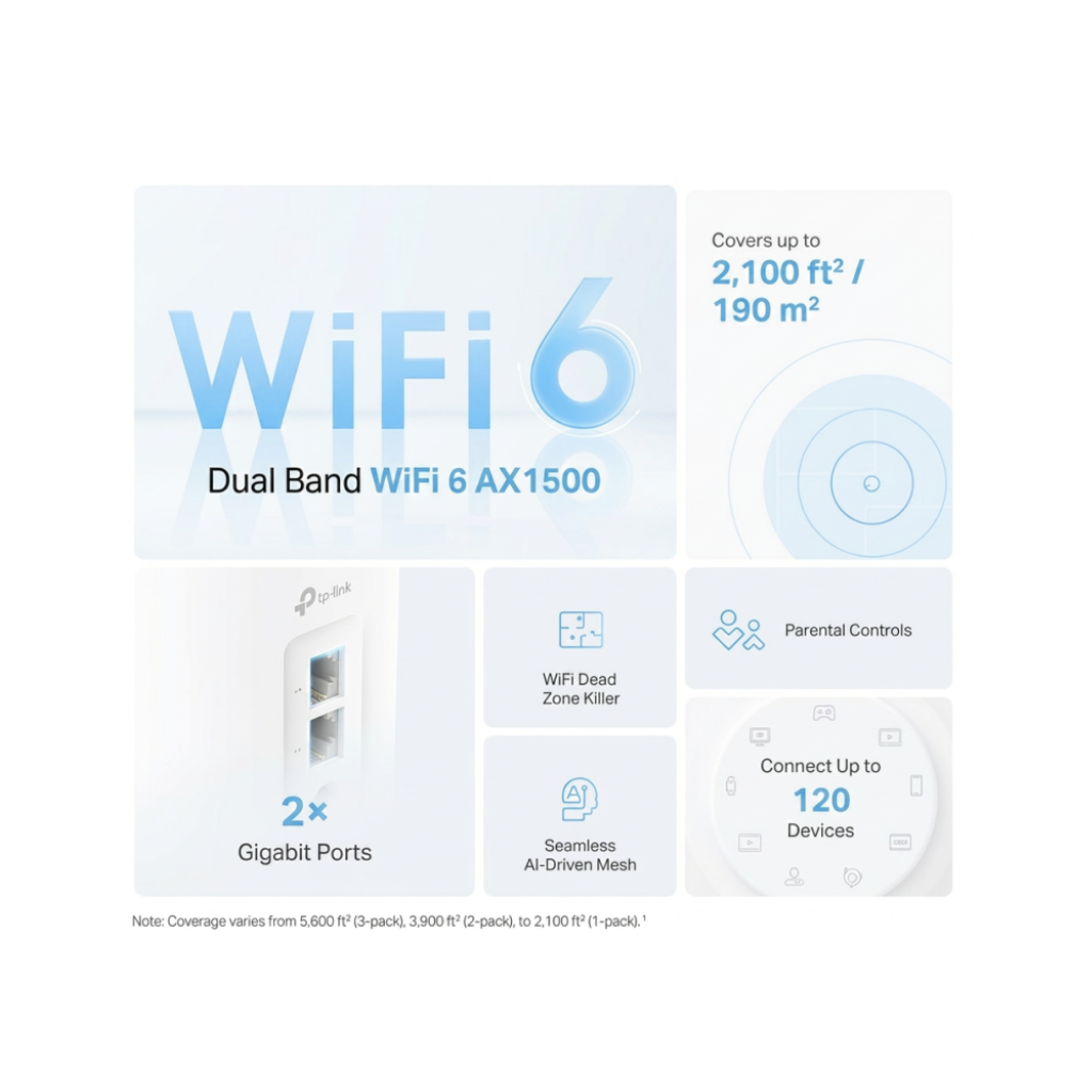 TPLink Deco X10 2-pack AX1500 Whole Home Mesh WiFi6 System
